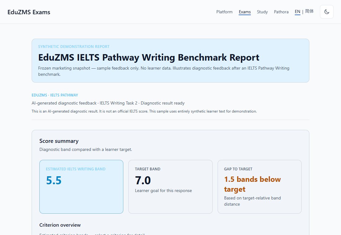 Example Writing Benchmark report showing an estimated band, target and criterion overview